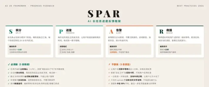 开云在线如何解决用户等待时间长的痛点